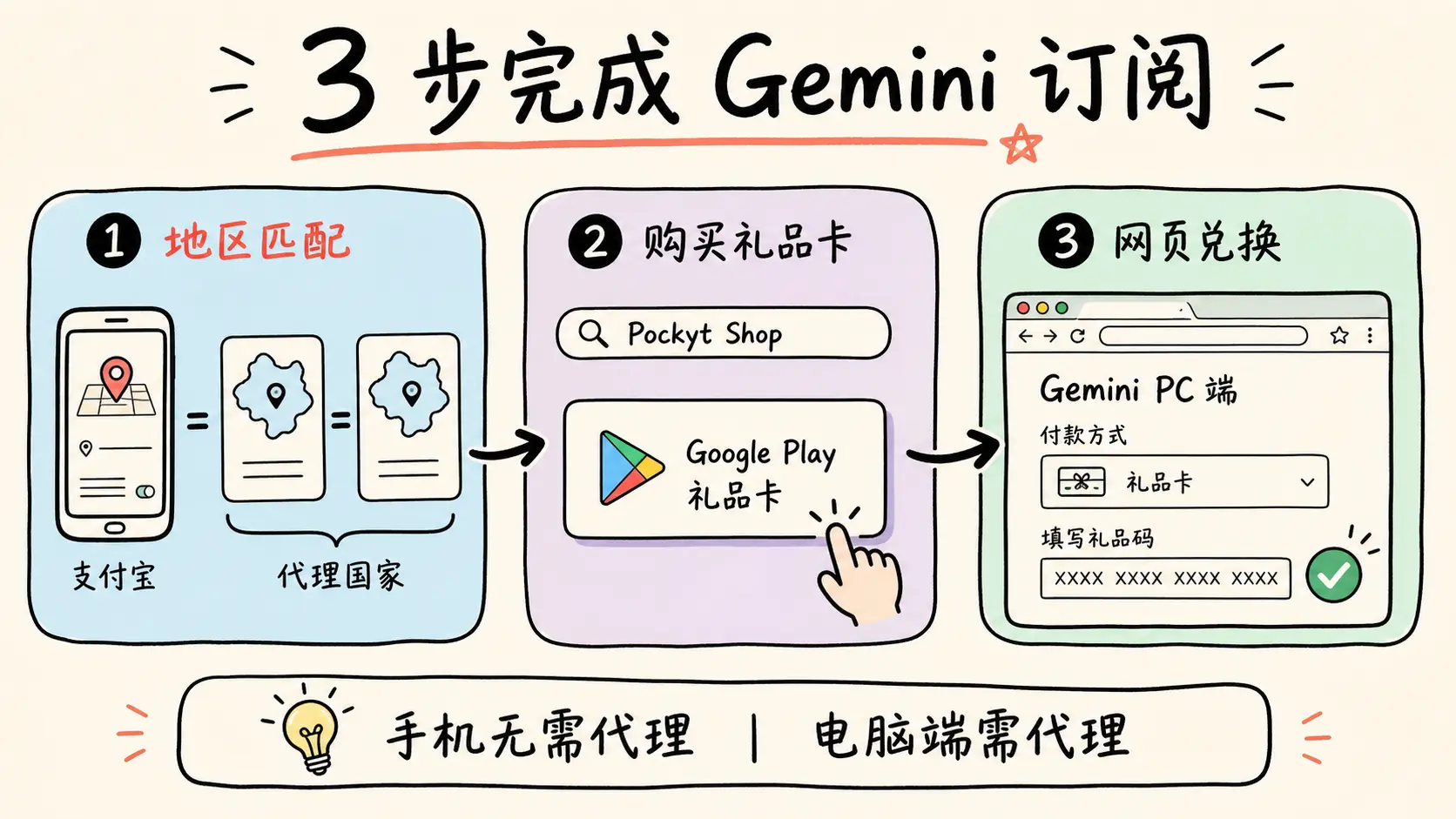 通过支付宝购买礼品卡并订阅 Gemini 的三个步骤